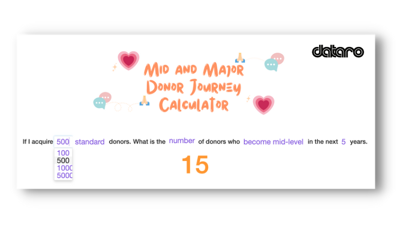 Free Tools By Dataro Mid Major Pipeline Calculator